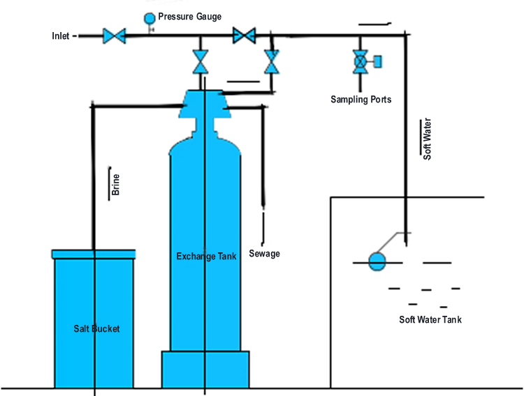全自动软水器工作图