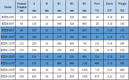 Syst&egrave;me d'exploitation BTDS-Y