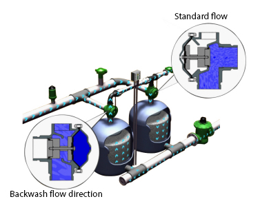 砂石过滤器2 juillet
